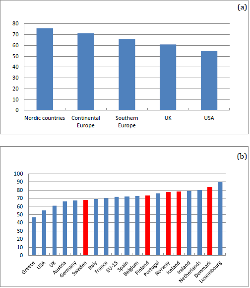 Net income replacement rate for