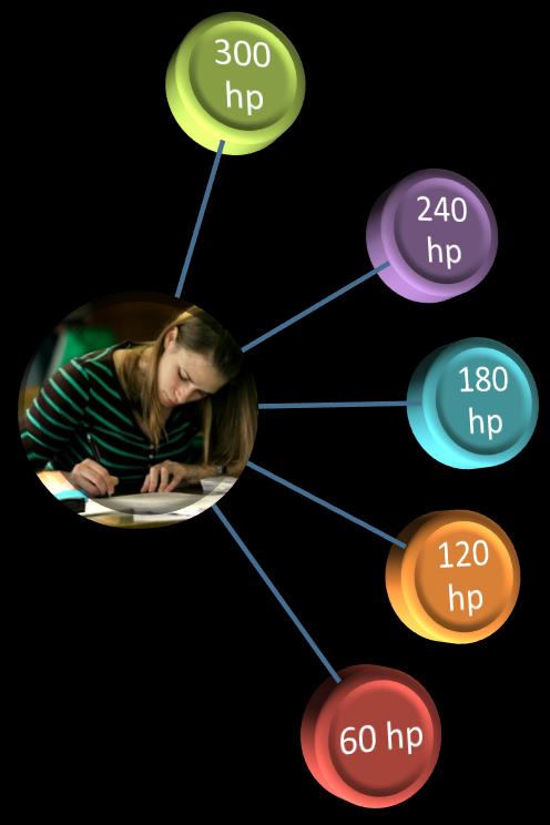 Eftergymnasiala program 60 högskolepoäng motsvarar ett år.