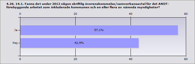 4.25. 14. Med vilka myndigheter hade kommunen ett regelbundet eller formaliserat samarbete (möten eller aktivitet/aktiviteter) gällande det ANDTförebyggande arbetet under 2012?