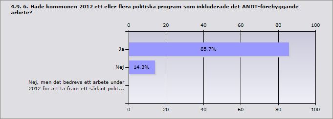 Ja, i stor utsträckning 50 2 Ja, i viss utsträckning 25 1 Nej 25 1 Svarande 4 Ja 85,7 6 Nej