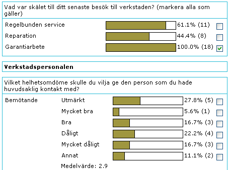 Visa urval Visa urval väljer man om man vill se vad en viss grupp svarat i resten av enkäten.