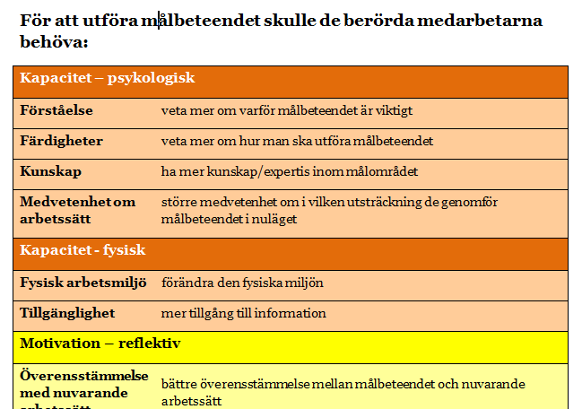 Checklista över påverkande faktorer Källa: