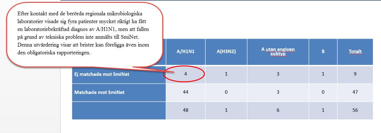 Samstämmighet och fullständighet Tabell 1.