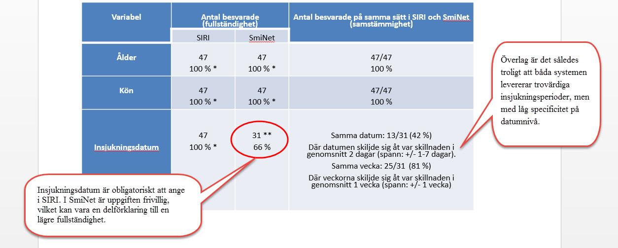 Samstämmighet och fullständighet Tabell 3.