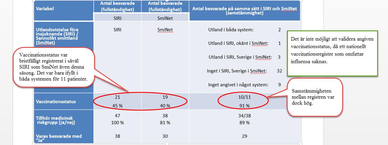 Samstämmighet och fullständighet Tabell 3.