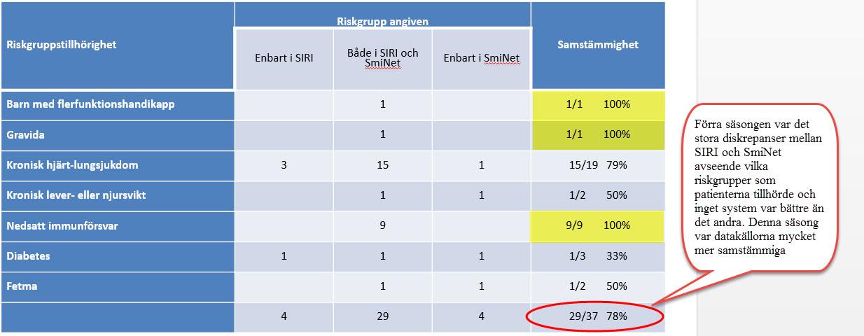 Samstämmighet och fullständighet Tabell 4b.