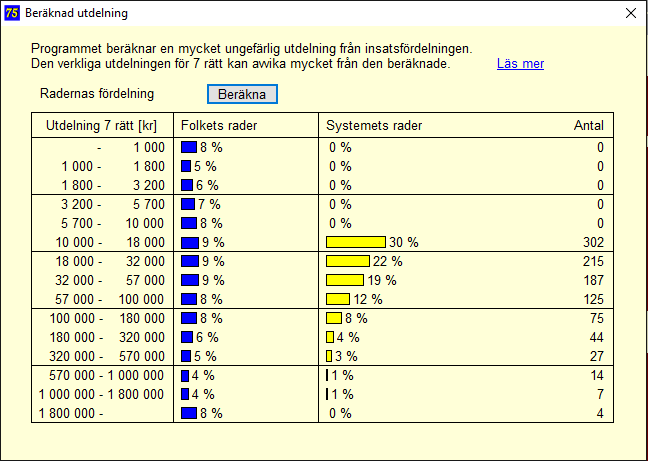 Utdelning Streckfördelningen här är det ATG kallar insatsfördelningen. Några orsaker till skillnad på beräknad och verklig utdelning. 1.