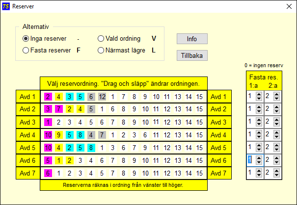 Chans Vinstrader kan reduceras bort eller bli kvar vid reduceringen.