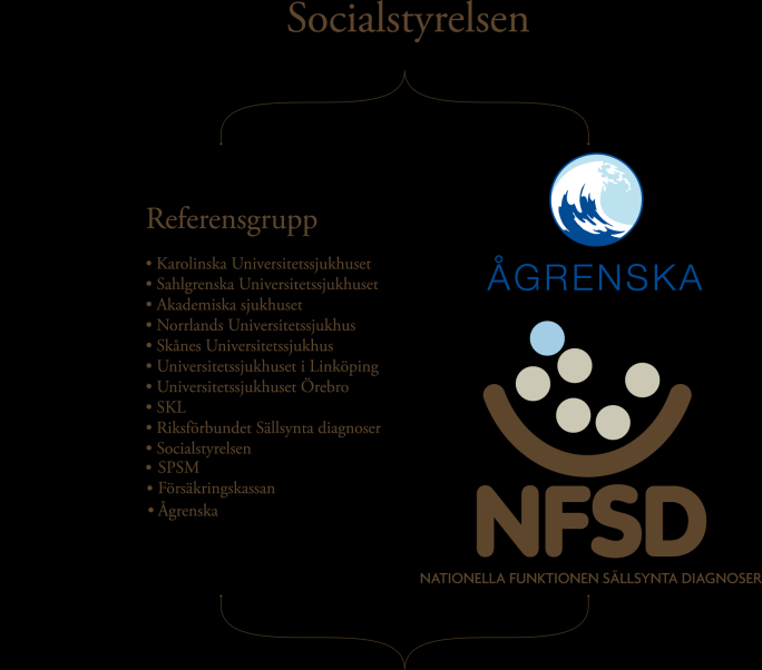 samverkansgrupper och på konferenser. Sedan verksamhetens start har cirka 4000 familjer deltagit under en vistelse på Ågrenska.