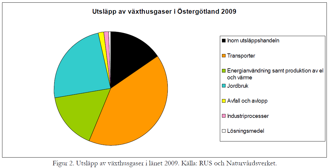 22(59) öka kollektivtrafikens andel av persontransporterna på bilens bekostnad men även att flytta över godstransporter från lastbil till järnväg och sjöfart. 7.