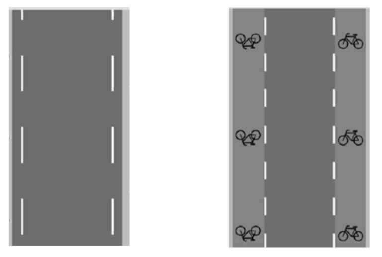 118 Figur 7-20 Principskiss för 2-1-väg till höger och vanlig landsväg till vänster Både Krokanstigen och Konditorgränd är så smala att endast ett gång- och cykelkörfält kan målas.