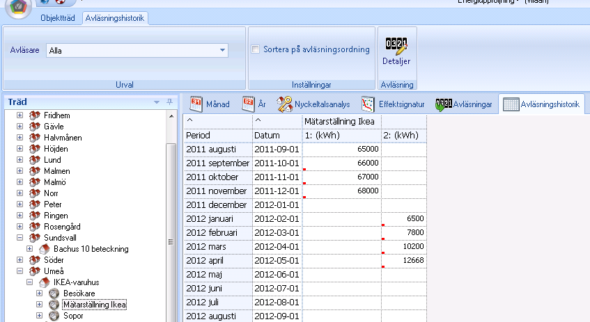 samtidiga perioder då mätarna syns i var sin kolumn då man står på t ex en fastighet. Observera att systemet visar de antalet perioder i griddet som ryms på skärmen.