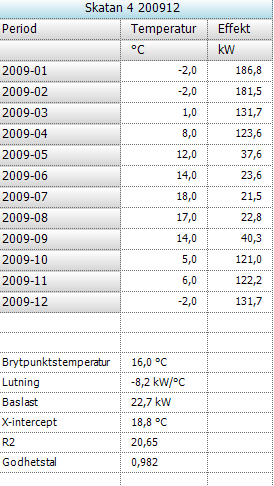 Tabell Bild 101: Tabell, Effektsignatur Här visas de olika effekterna vid de olika temperaturerna.