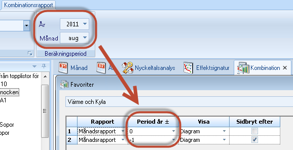 Period år +/- Avgör hur innehållet i aktuella paneler ska förhålla sig till inställningarna för År i Beräkningsperiod.