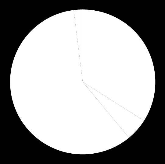 Asyl Totalt antal beviljade ansökningar 2014