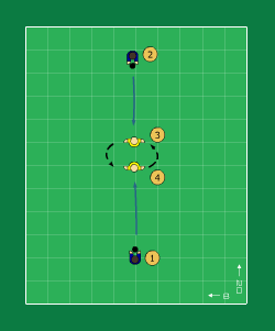 Sida 2 av 6 Moment 6 (F): Väggspel (varannan spelare har boll) Moment 7 (G): Överlapp (varannan spelare har boll) Anfallsspel Passningsspel Passningar - Spelvänding i backlinjen (Endast för