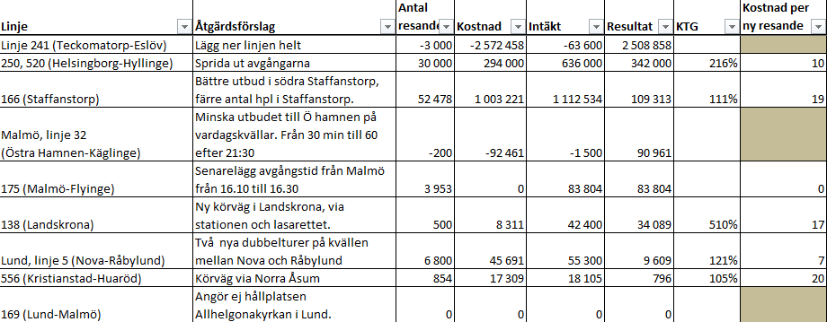 Trafikplan Buss 2017 i