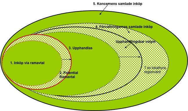 Nuläge Inköp och