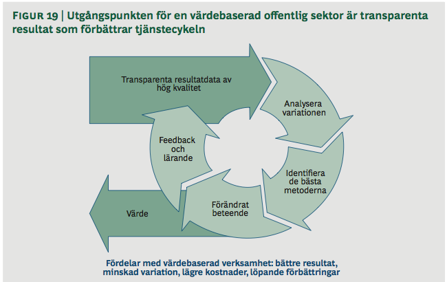 kostnader. Detta till stor del för att underlätta för kliniker och vårdpersonal att just vara en del av datainsamlingen etc.