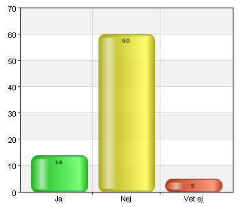 Får ditt barn särskilt stöd i skolan? När elevens behov av stöd är mer omfattande och varaktigt och dokumenteras i ett sk åtgärdsprogram. Ex.