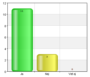 Upplever du att ditt barn idag får det särskilda stöd han/hon