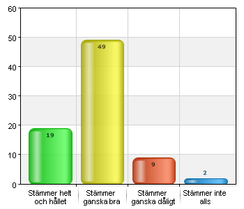 Jag upplever att på mitt barns skola bemöter elever och personal varandra med respekt.