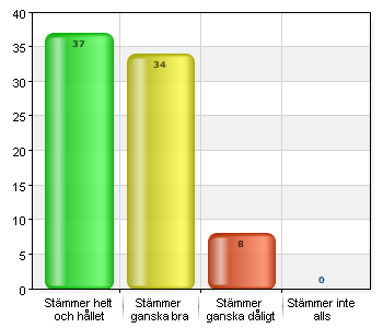 Mitt barn trivs i skolan.