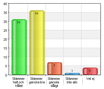 Jag upplever att mitt barn får den hjälp som hon/han behöver för att nå kunskapskraven.