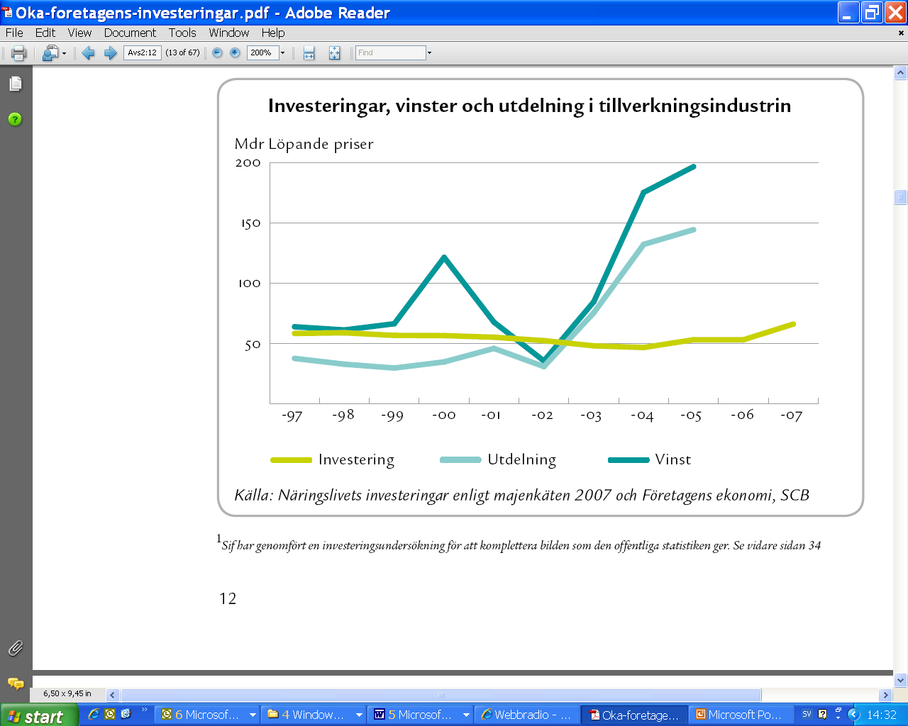 Investments, profits and dividends in the