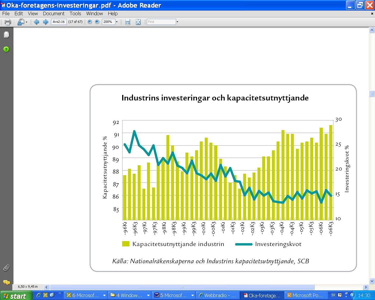 Use of capacity in