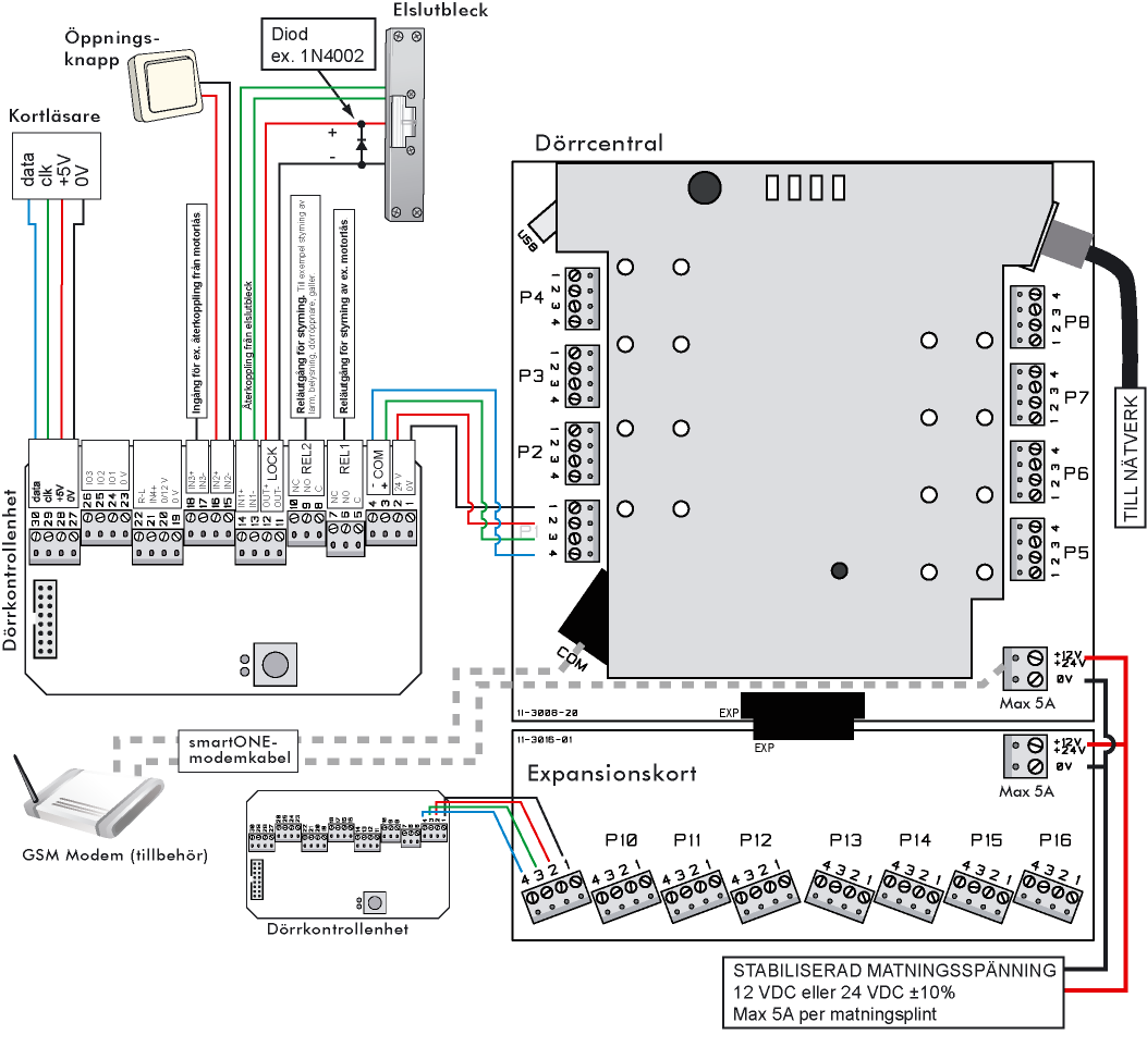 Inkopplingsschema SO-3303