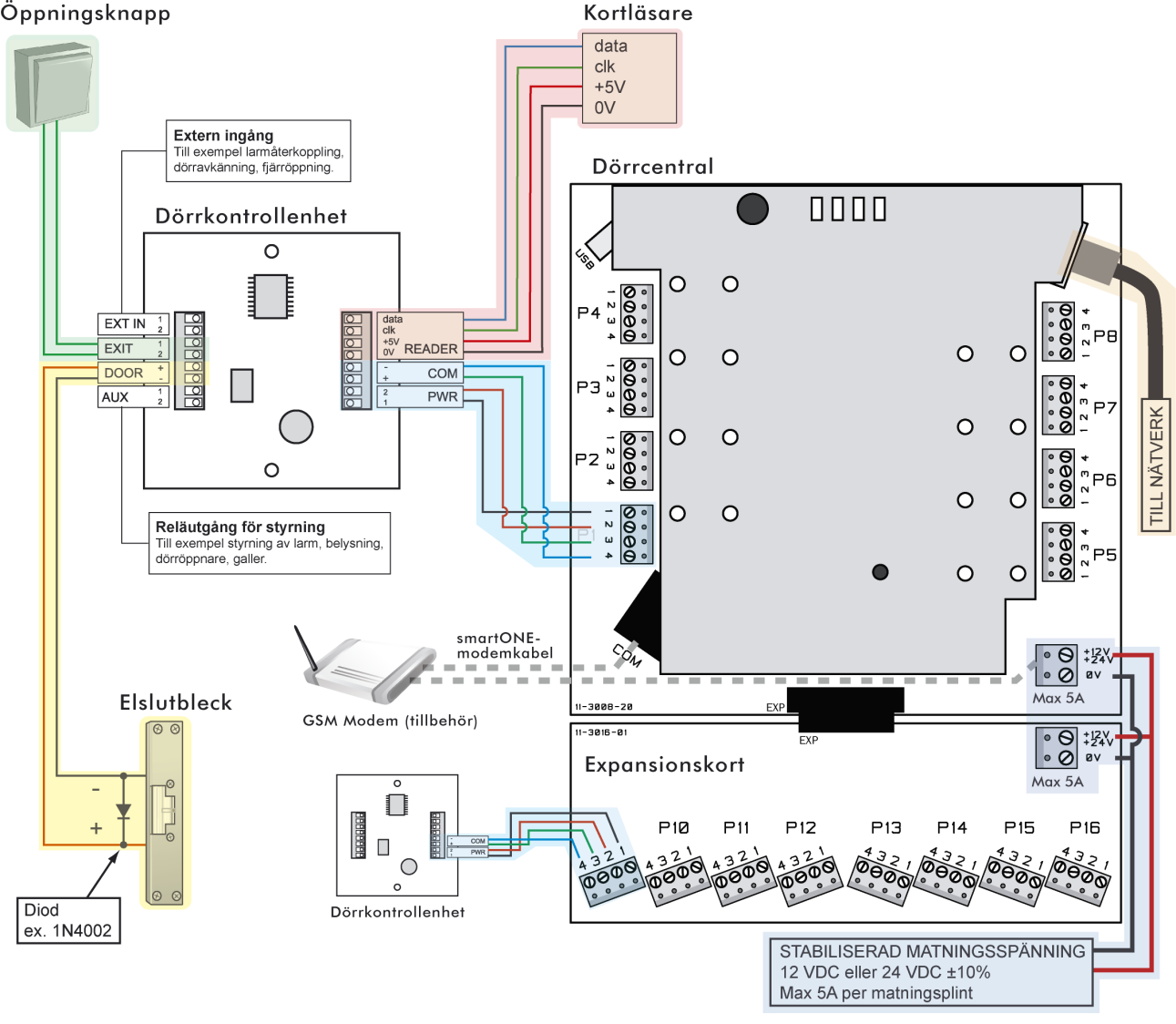 Inkopplingsschema SO-3301