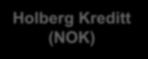 Holberg Kredit SEK A Holberg Kredit SEK A är vår nordiska high yield-fond, valutasäkrad och noterad i svenska kronor.