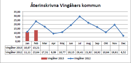 En patient- och närståendeenkät har genomförts på ASIH under hösten 2012. Resultatet visade hög svarsfrekvens. 91,9 % (korrigerad) för patienter och 83,3 % (korrigerad) för närstående.