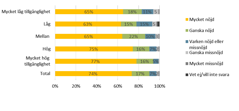 SOU 2016:54 De rådande och framtida behoven i ett digitaliserat samhälle Källa: Post- och telestyrelsen, Användares behov av posttjänster, PTS-ER-2016:7.