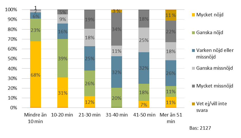 SOU 2016:54 De rådande och framtida behoven i ett digitaliserat samhälle Privatpersoner vill att postombudet ska placeras där de utför sina ärenden Privatpersoner har som regel ett tilldelat