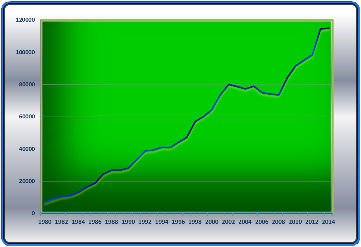 Svensk Kataraktkirurgi Årsrapport 2014 baserad på data från Nationella Kataraktregistret Antalet kataraktoperationer i Sverige 1980-2014 Charlotta Zetterström Mats