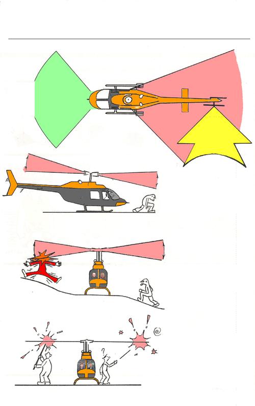 UPPMÄRKSAMET runt helikoptern NÄRMA DIG OC LÄMNA helikopter i det här området så piloten ser dig. Och ENDAST på tecken av piloten! PILOTEN ser dig inte bakom helikoptern. OBS!