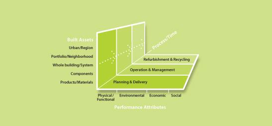 Global thinking and local action Acting locally consider global consequences, applying global strategies consider local implications 4. Holistic approach Includes all aspects of sustainability 5.