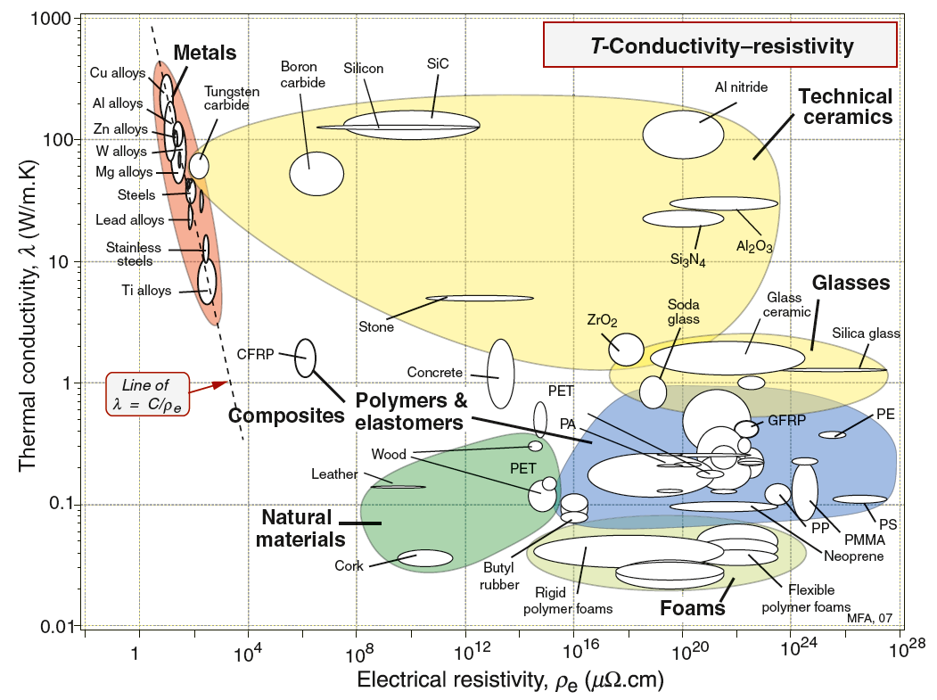 Figure 14.