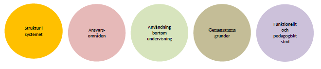 Ungefärlig tidplan När man som Folkhögskola väljer att ansluta sig så räknar vi med att det tar ca två veckor innan man kan starta användandet.