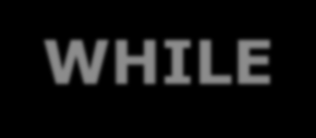 Programflöde WHILE Du kan använda CONTINUE och BREAK tillsammans med WHILE DECLARE @inr int SET @inr=0 WHILE @inr<6 SELECT @inr as Nummer SET @inr=@inr+1 -- @inr uppdateras aldrig 1 DECLARE @inr int