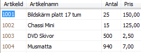 Varför lagrade procedurer Ger snabbare, bättre svarstid än att köra dynamisk SQL. Koden är redan kompilerad. Enklare installation. Endast en kopia på databasservern ingen på klienten.