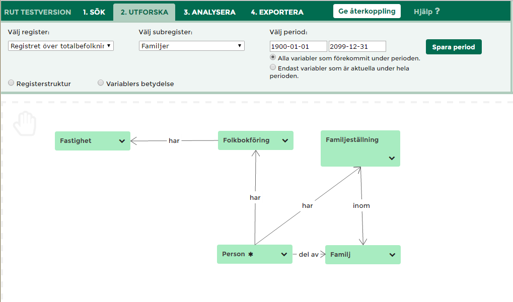 UTFORSKA Under fliken Utforska har du möjlighet att få en överblick över ett registers uppbyggnad, dess innehåll, hur olika variabler förhåller sig till varandra och vilken betydelse de har.