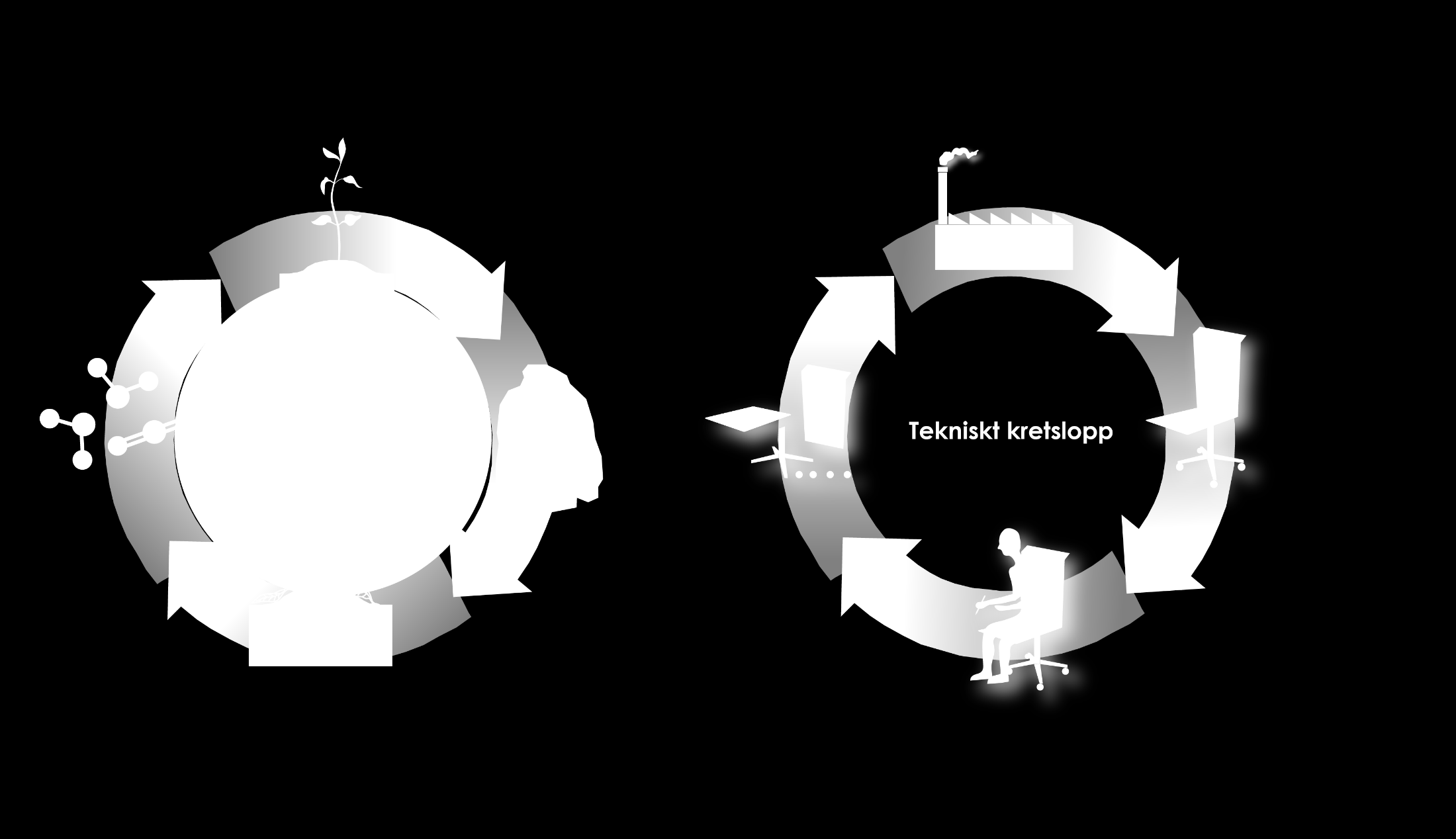 Designa för något av kretsloppen Material
