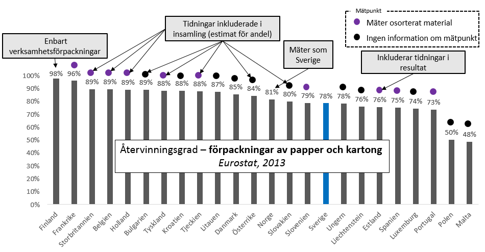 jämföra med Sveriges 28 %.