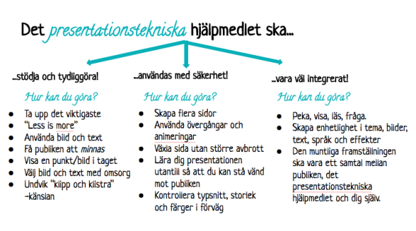 Presentationstekniskt hjälpmedel Ett presentationstekniskt hjälpmedel ska hjälpa dig när du håller en muntlig presentation.