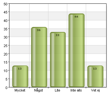 Skall räknas vid tillsättningar Den har inte inneburit högre lön eller något sådant I kommunikationen med läkare och forskare är den värdefull att använda som en titel som MTF och Läkarförbundet står