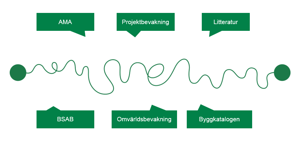 Fastighetsbranschens Energidag 2016 Skärpta energikrav skärps ytterligare