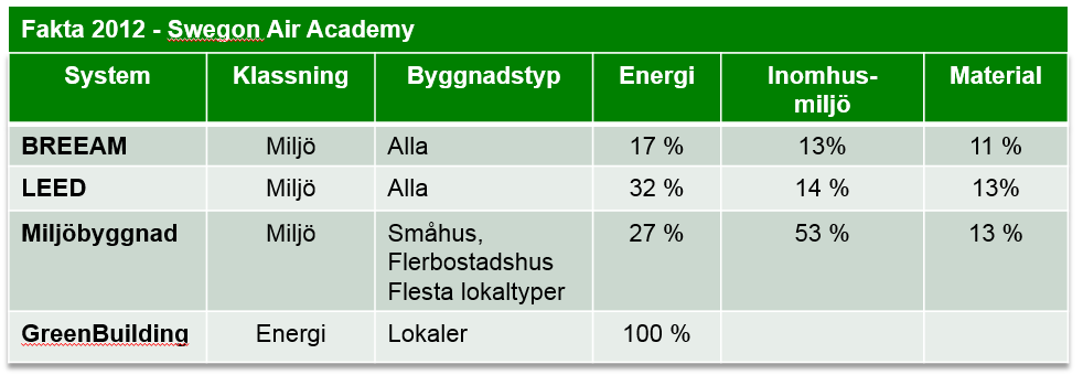 Nära nollenergibyggande då?